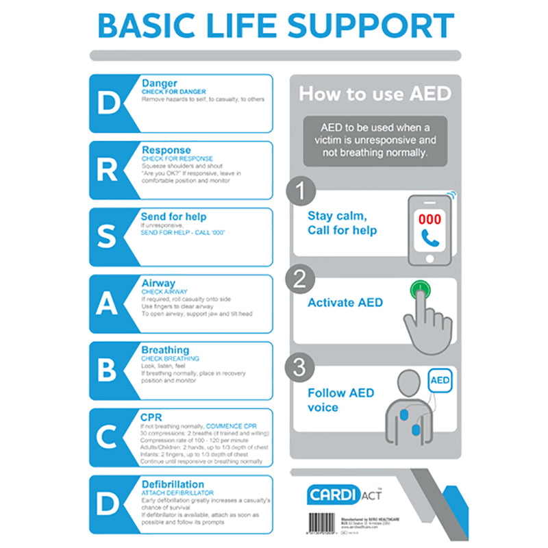 AED CPR Wall Chart (DRSABCD)